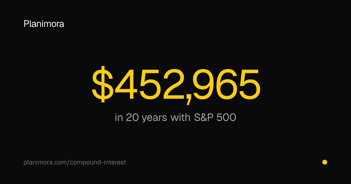Compound Interest Calculator preview — Planimora