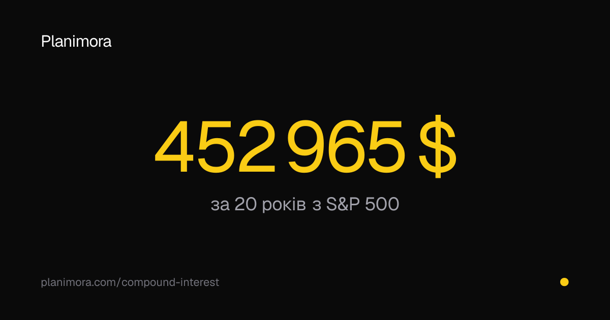 Калькулятор складного відсотка — попередній перегляд Planimora